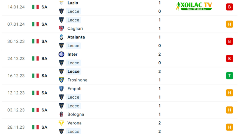 Lecce-Juventus
