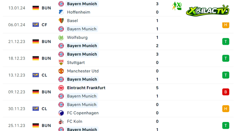 Bayern Munich-Werder Bremen