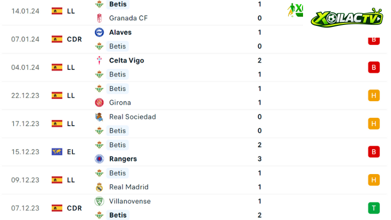 Real Betis- Barca