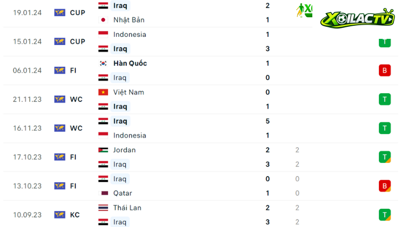 Iraq đá Việt Nam