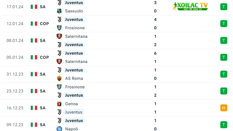 Lecce đá với Juventus