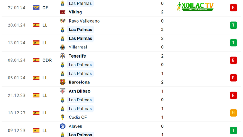 Las Palmas-Real Madrid