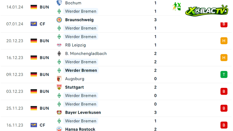 Bayern Munich đá với Werder Bremen