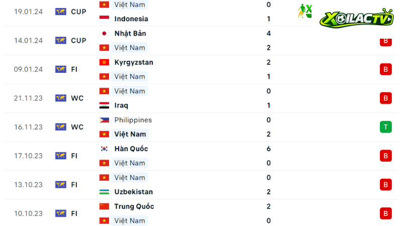 Iraq đá với Việt Nam