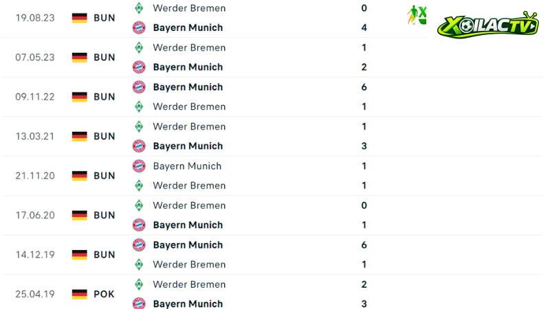 Bayern Munich với Werder Bremen
