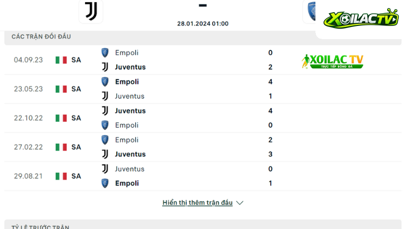 Juventus với Empoli