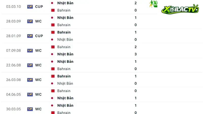 Bahrain với Nhật Bản