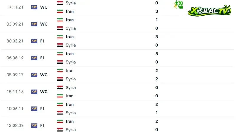 Iran với Syria