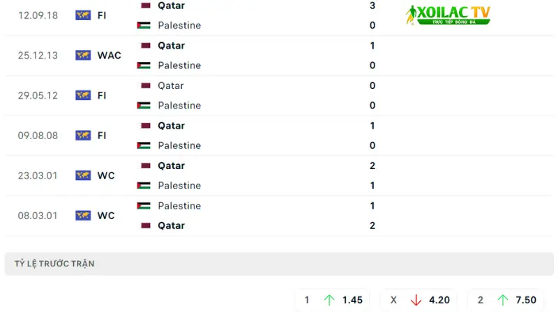 Qatar với Palestine