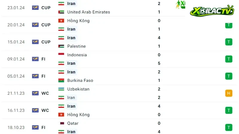 Iran - Syria