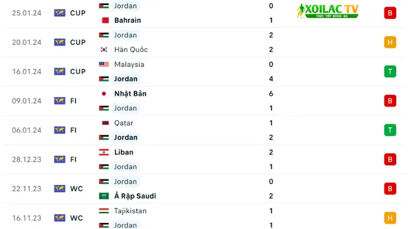 Iraq đá với Jordan