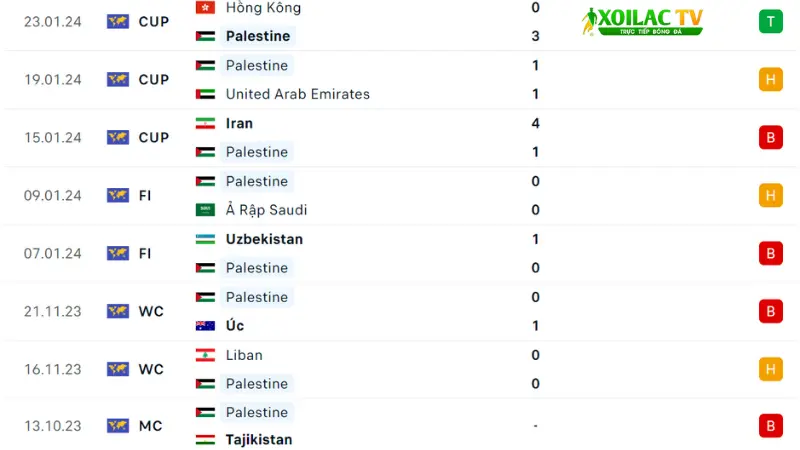 Qatar đá với Palestine
