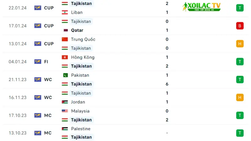 Tajikistan-UAE