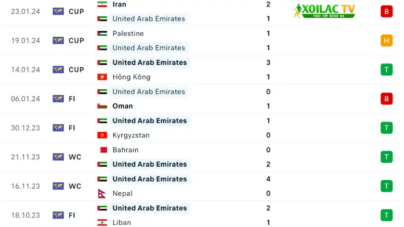 Tajikistan đấu UAE