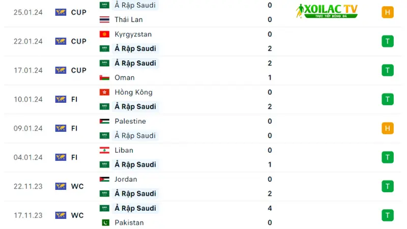 Ả Rập Saudi -Hàn Quốc