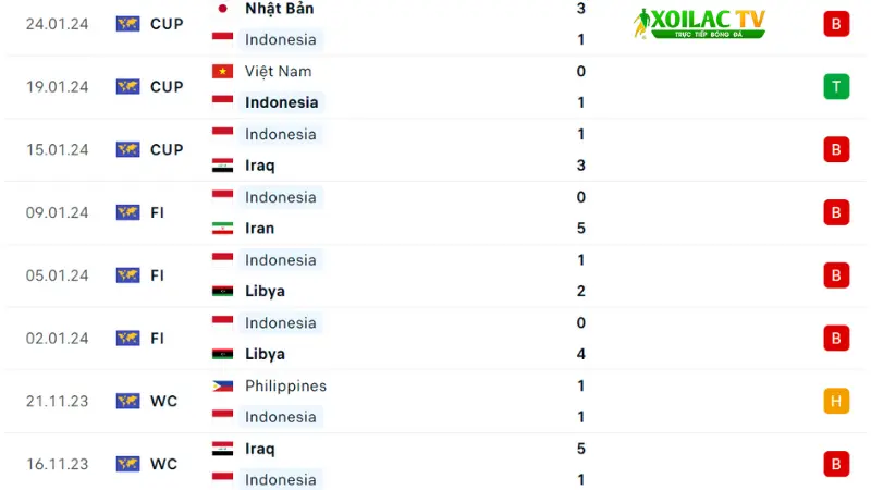 Úc đá với indonesia