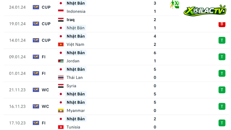 Bahrain đấu với Nhật Bản