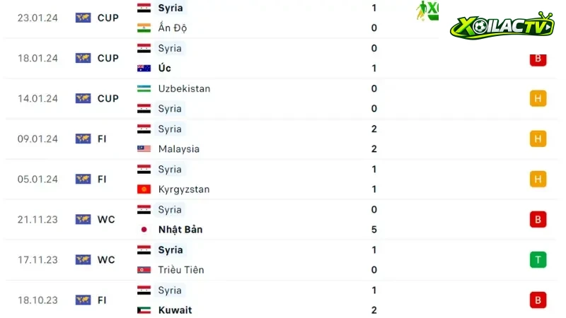 Iran - Syria
