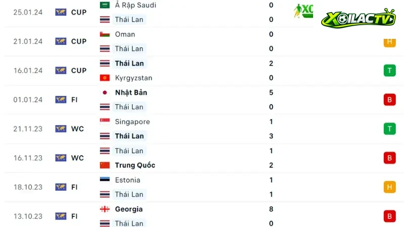 Uzbekistan đấu Thái Lan