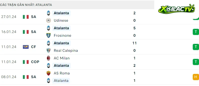 Atalanta đấu với Lazio