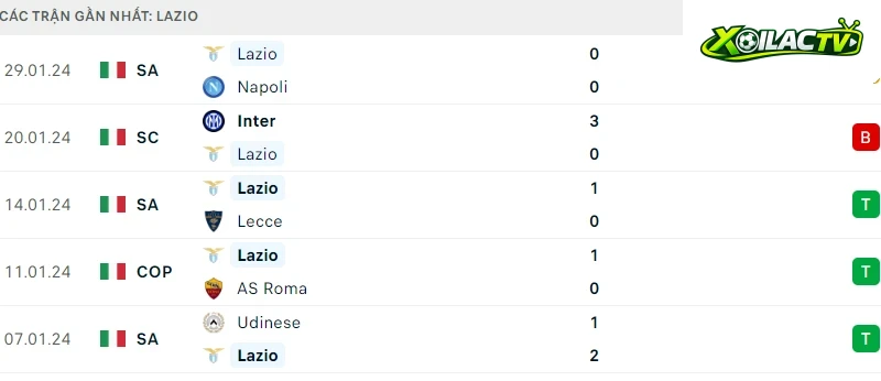 Atalanta ; Lazio