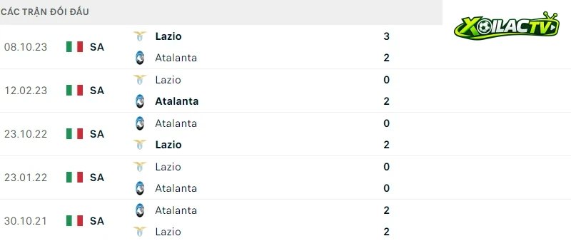 Atalanta với Lazio