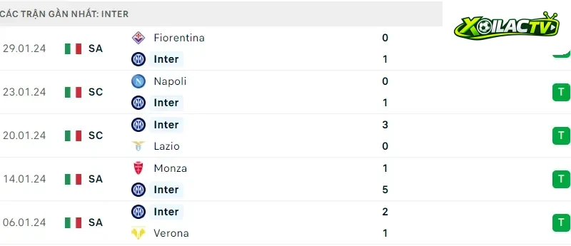 Inter đấu với Juventus
