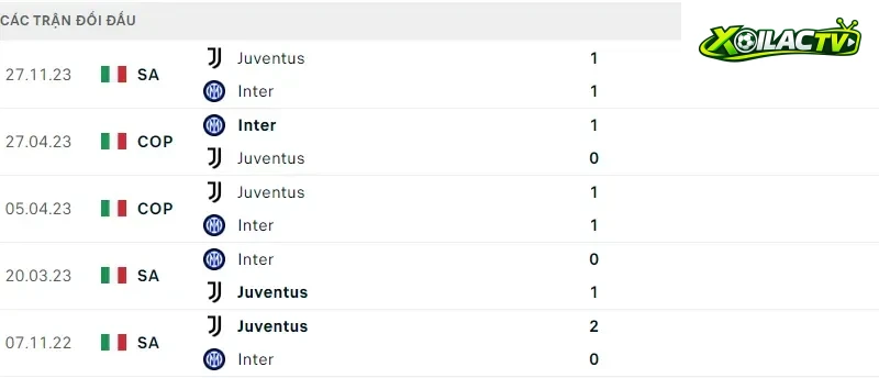 Inter với Juventus