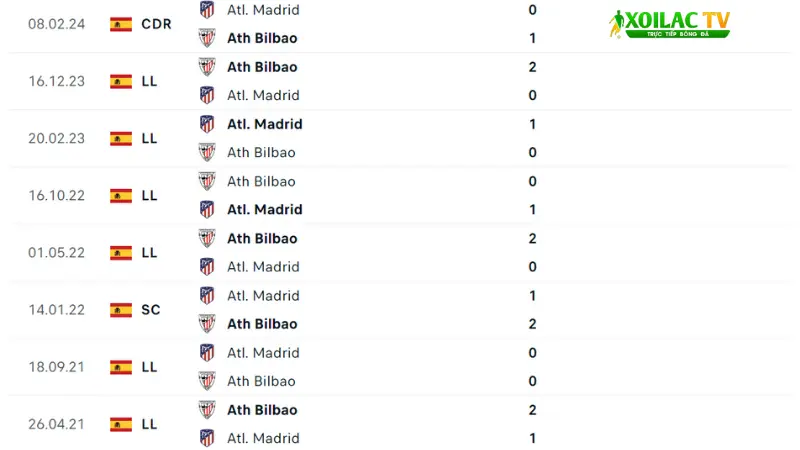 Athletic Bilbao đấu với Atletico Madrid 