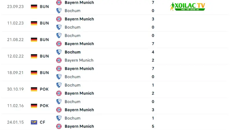 Bochum đấu với Bayern Munich