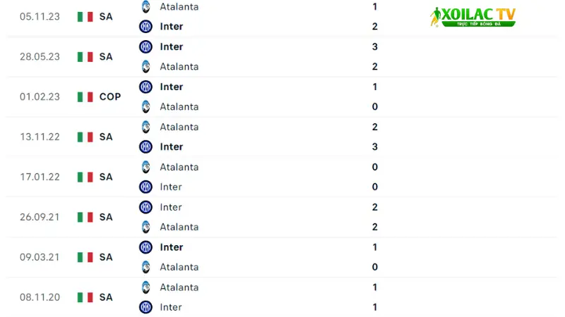 Inter vs Atalanta