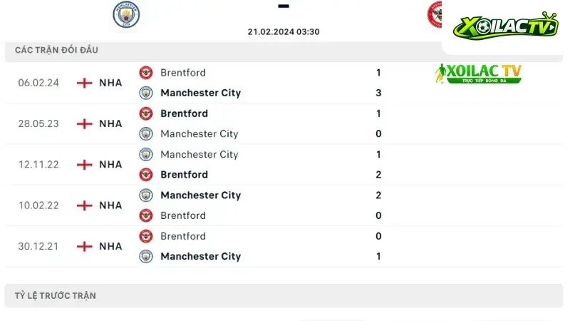 Man City vs Brentford