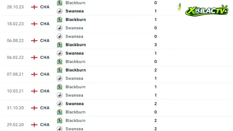 Swansea City vs Blackburn