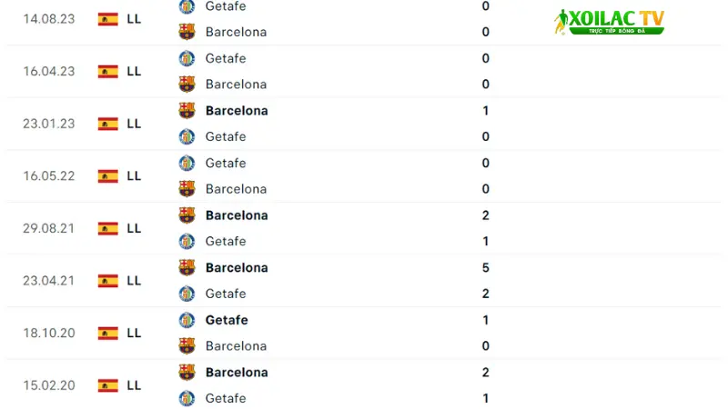 Barca vs Getafe
