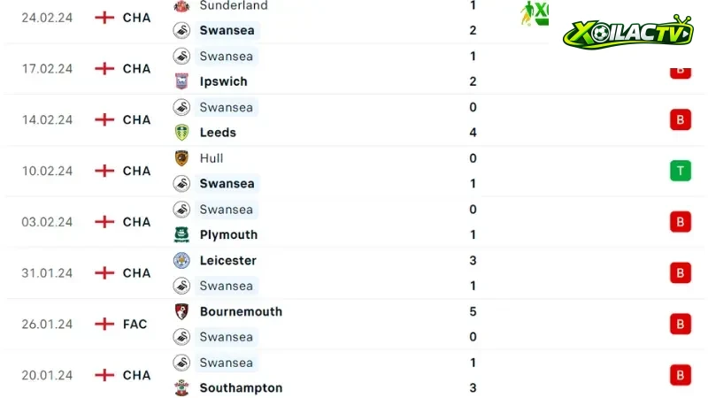 Swansea City - Blackburn