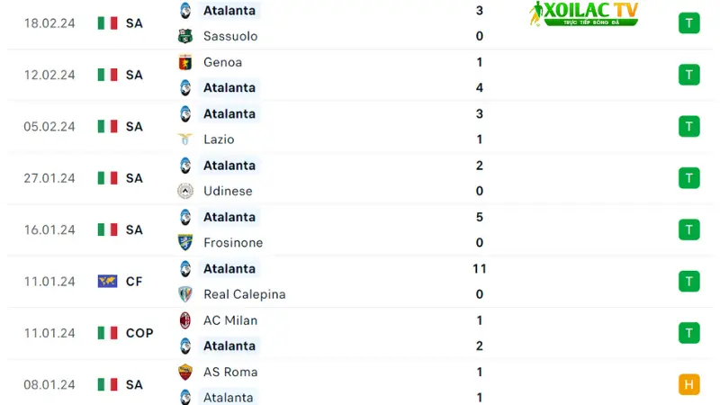 Inter với Atalanta