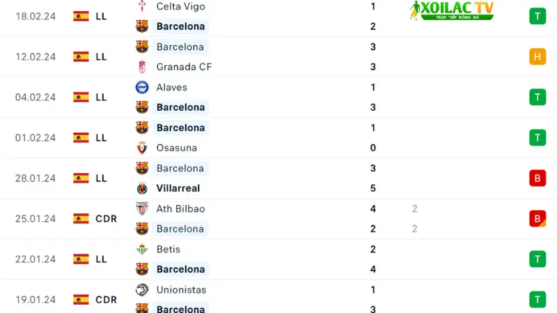 Barca - Getafe