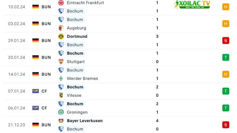 Bochum - Bayern