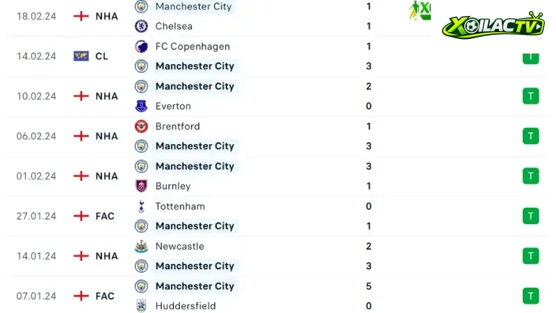 Man City - Brentford