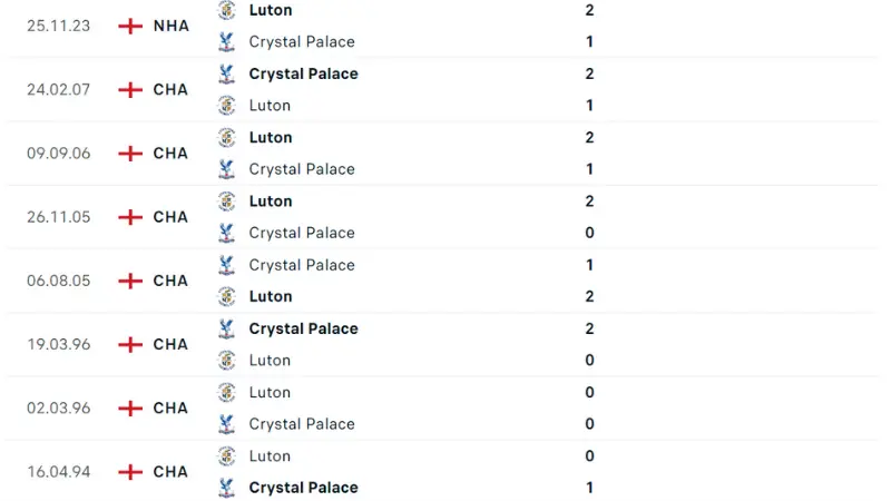 Crystal Palace đấu với Luton Town