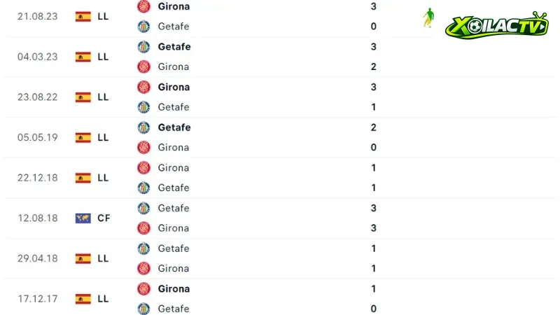 Getafe với Girona