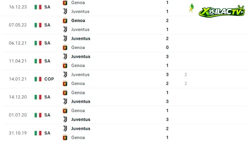 Juventus đấu với Genoa