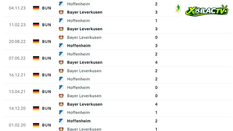 Leverkusen đấu với Hoffenheim