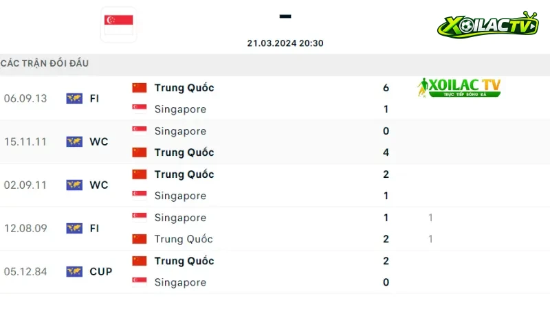Singapore đấu với Trung Quốc 