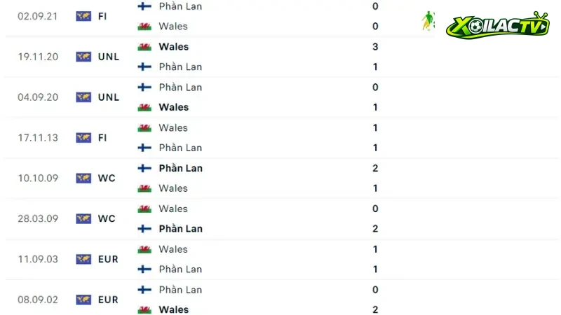 Xứ Wales vs Phần Lan