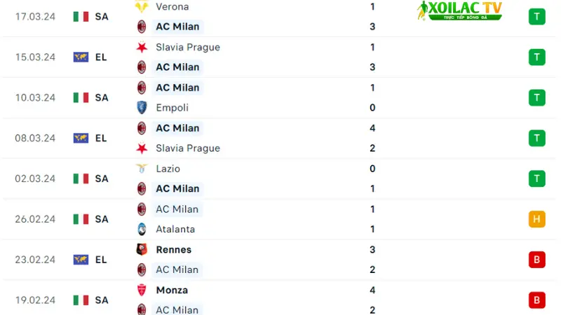 Fiorentina với AC Milan