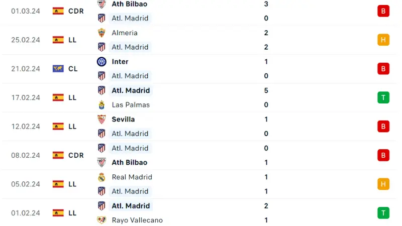 Atletico Madrid - Betis