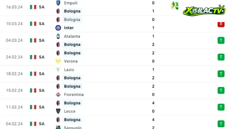 Bologna - Salernitana