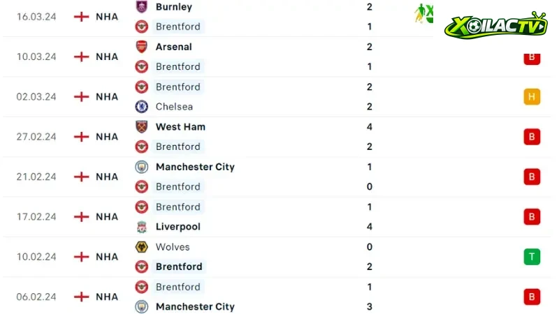 Brentford - MU