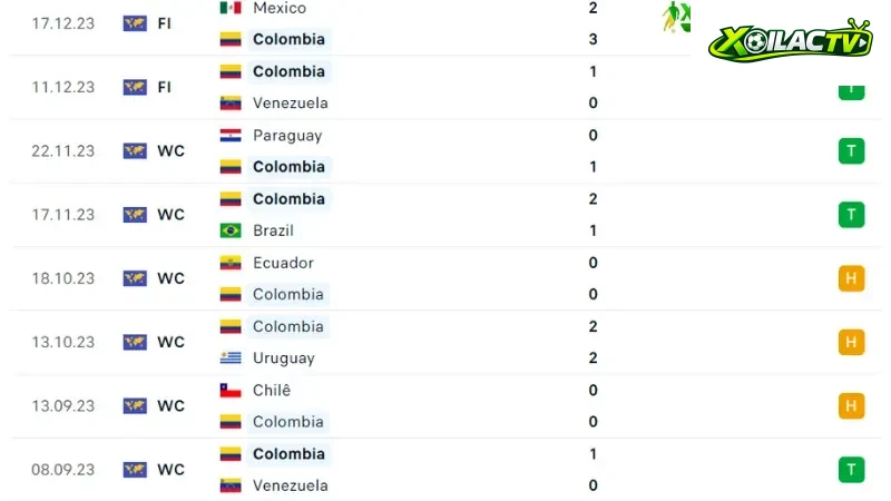 Tây Ban Nha với Colombia